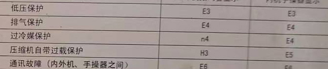 宝鸡市空调电话在哪里找